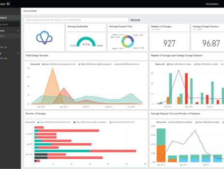 Power BI Dashboard