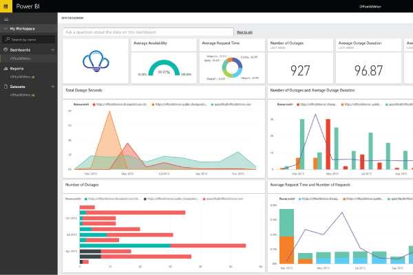 Power BI Dashboard